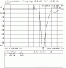 Duplexeur relais UHF D-STAR