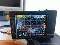 Analyzer antenne